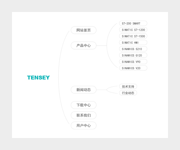 西門子騰希官網