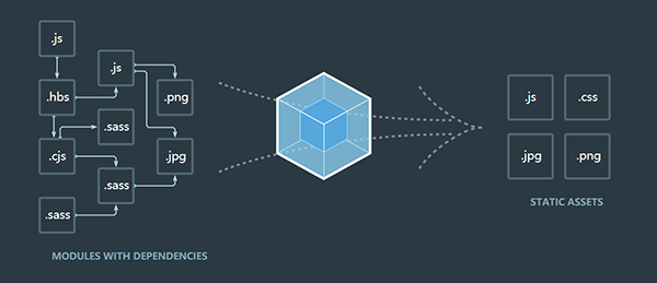 Webpack前端構建工具